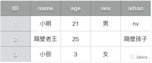 聊聊MySQL、HBase、ES的特点和区别