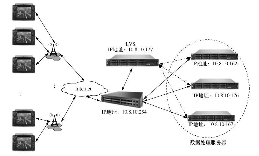 基于HBase+ ElasticSearch的海量交通数据实时存取方案设计