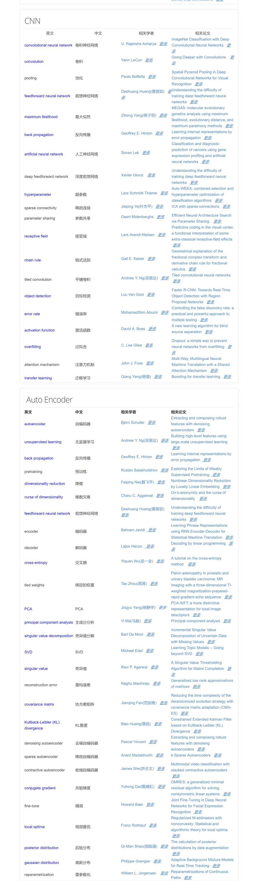 历史最全机器学习/深度学习/人工智能专业术语表中英对照表