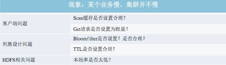 扫雷实用帖：HBase读延迟的12种优化套路