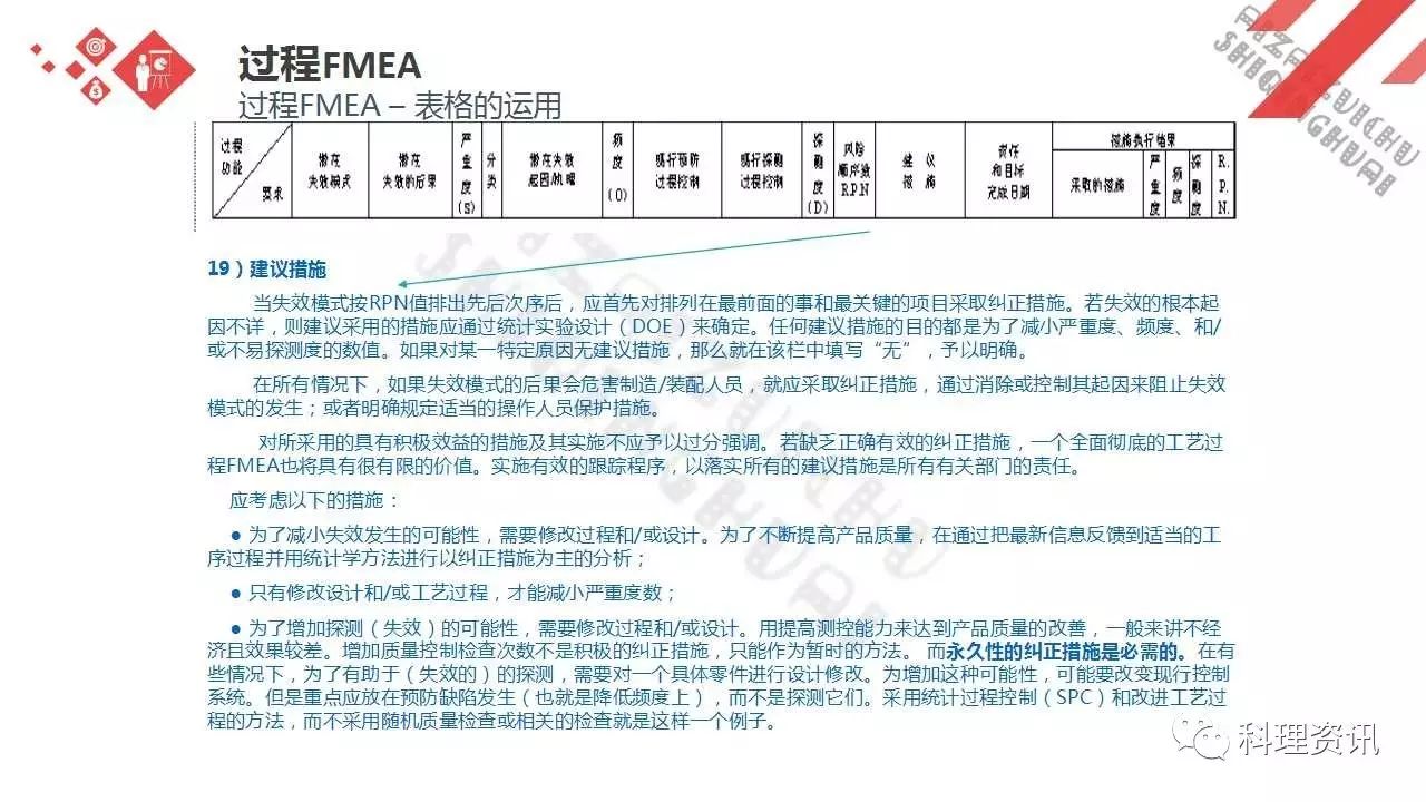 可靠性设计的重要方法——某汽车公司FEMA培训教程