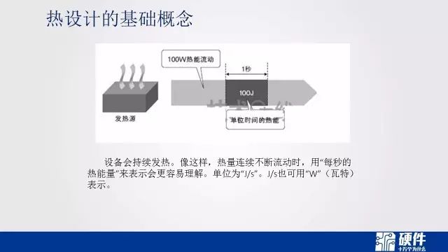 热设计基础知识——可靠性设计科普教育