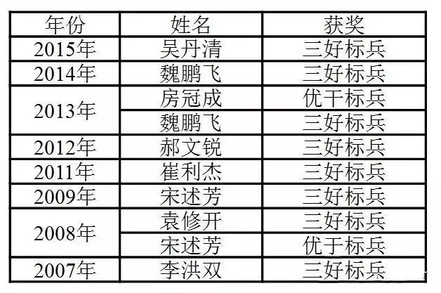 飞行器可靠性设计团队（吕震宙教授团队）招生简介