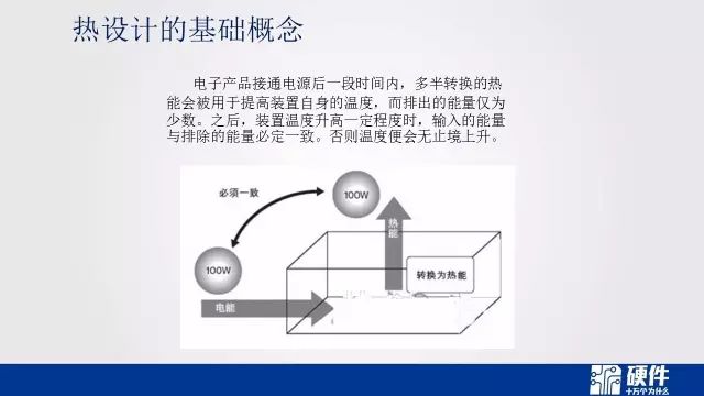 热设计基础知识——可靠性设计科普教育