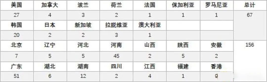 从分布式存储和Filecoin的挖矿机制分析二测上榜逻辑