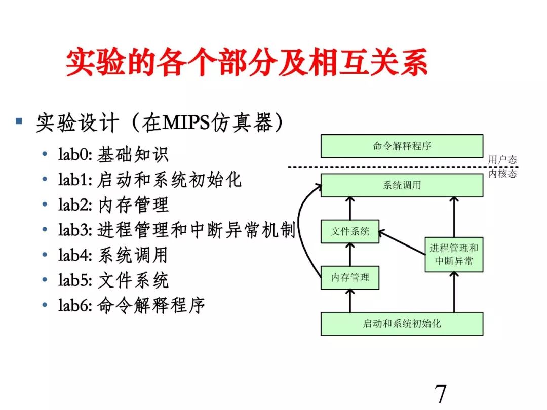 姜博：面向系统能力培养的操作系统实验教学