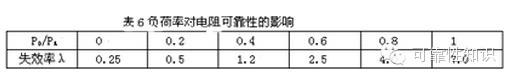 开关电源的可靠性设计