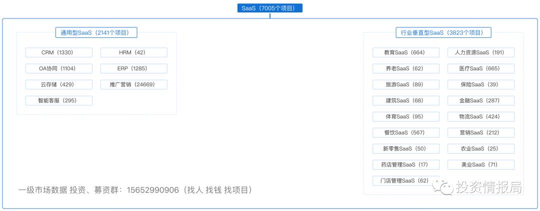 行业研究报告：分布式存储，企业IT市场的新增长点