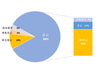 【科技放大镜】分布式存储如何向“云”而生？