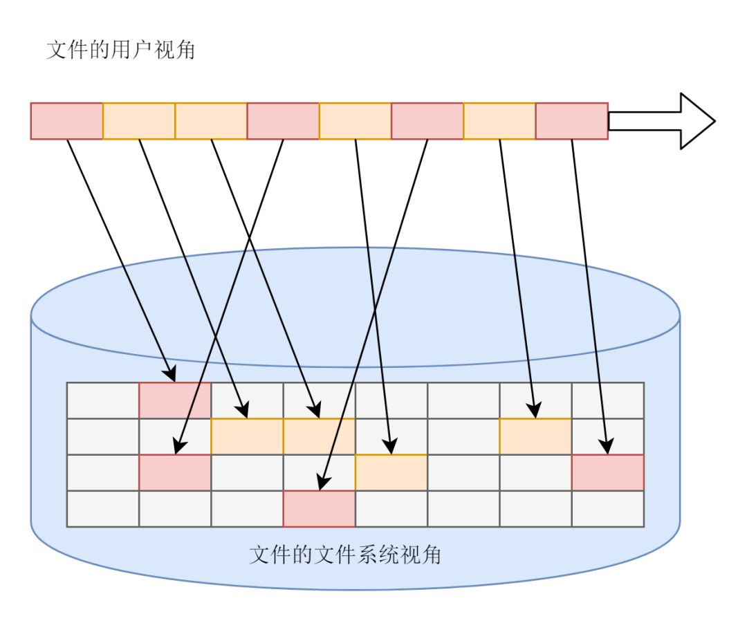 操作系统-文件系统概要