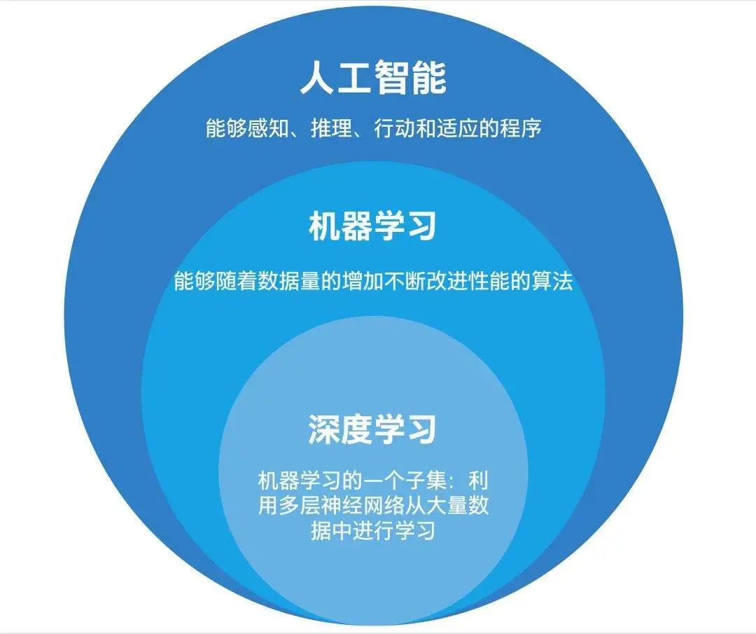 算法测评 | 机器学习VS深度学习