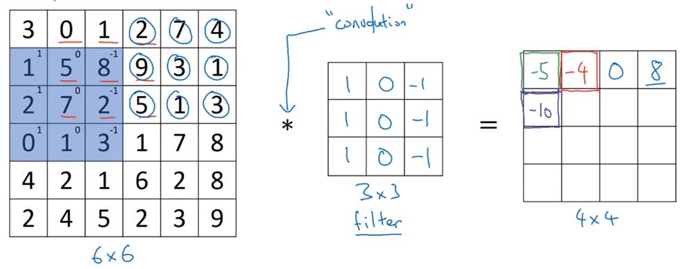 卷积神经网络——吴恩达DeepLearning.ai深度学习笔记之卷积神经网络（一）