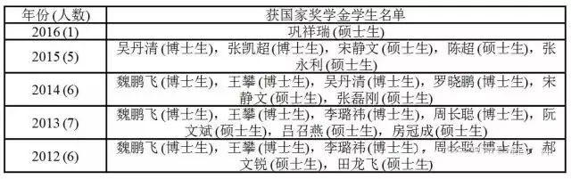 飞行器可靠性设计团队（吕震宙教授团队）招生简介