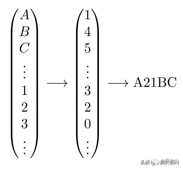 用深度学习来解决验证码识别问题