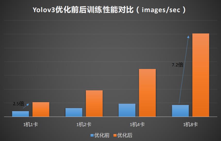 Angel：深度学习在腾讯广告推荐系统中的实践