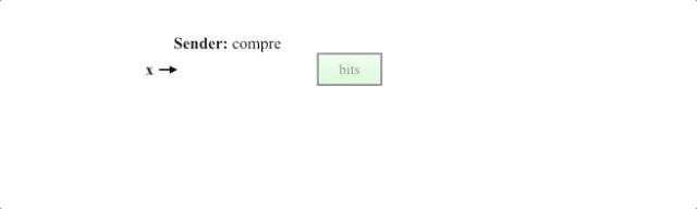 伯克利人工智能研究院开源深度学习数据压缩方法Bit-Swap，性能创新高