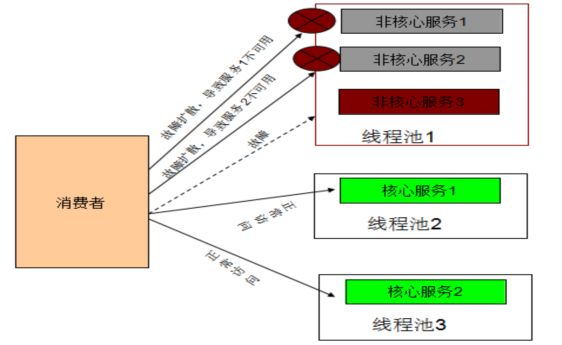 微服务可靠性设计