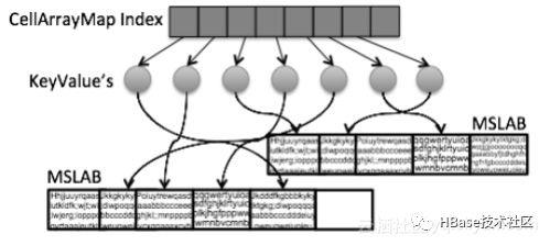 八年磨一剑，解读阿里云ApsaraDB for HBase2.0