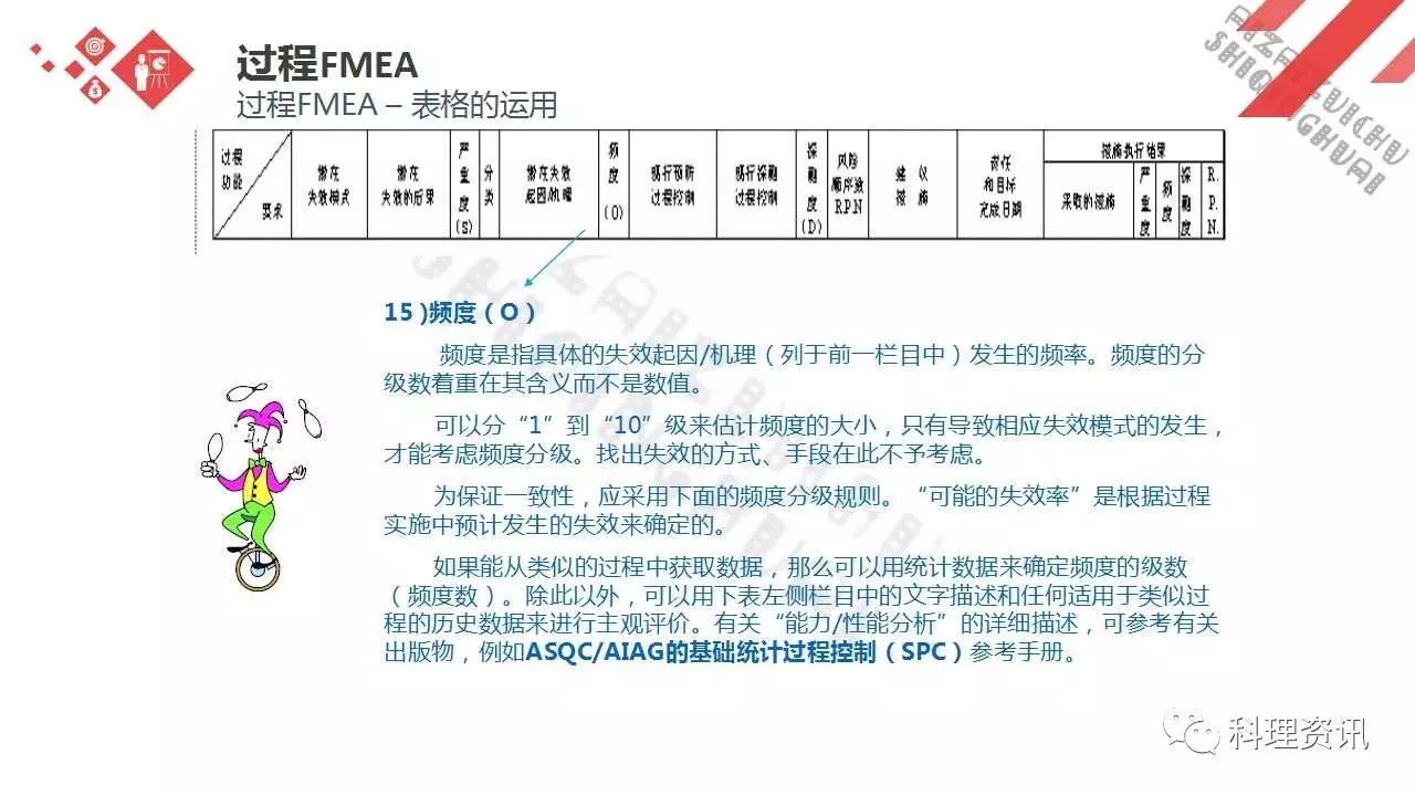 可靠性设计的重要方法——某汽车公司FEMA培训教程