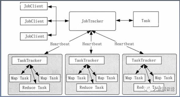 大数据组件MapReduce