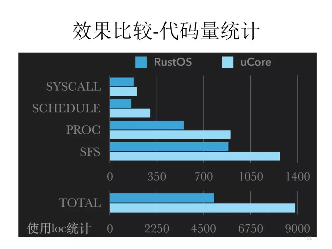 向勇、陈渝：用RUST语言开展操作系统教学