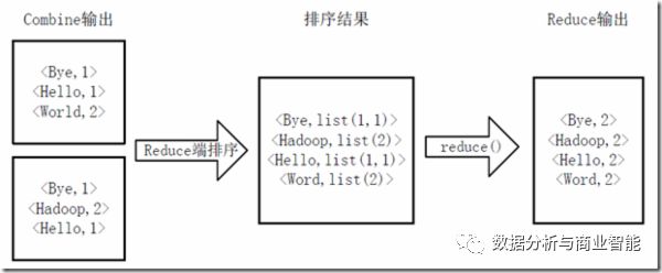 第一个MapReduce程序——WordCount