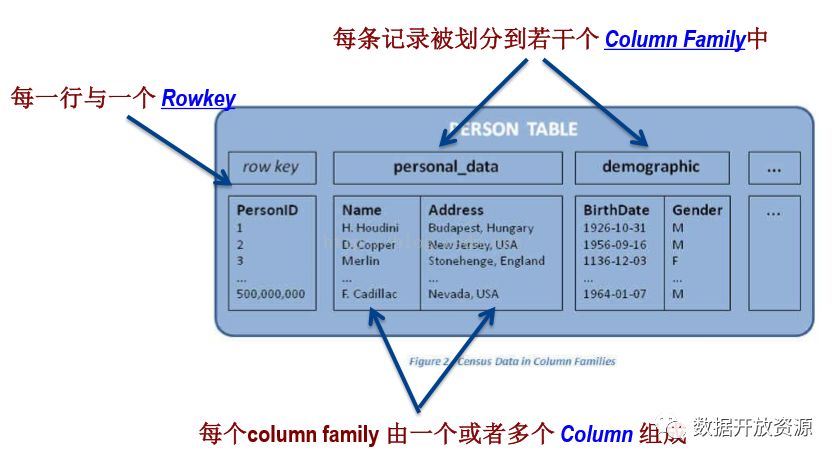 Hbase的应用场景、原理及架构分析