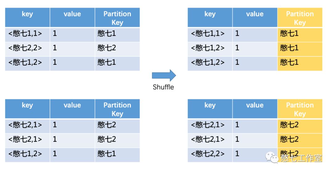 面试必问 | 一文轻松搞定MapReduce、HQL执行原理