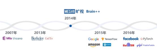 授人以渔，这款皇冠上的明珠深度学习框架要开源！