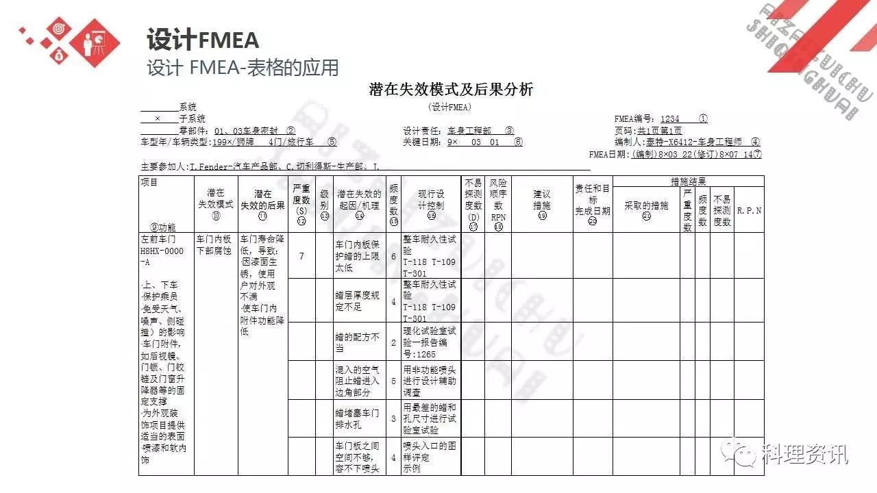 可靠性设计的重要方法——某汽车公司FEMA培训教程