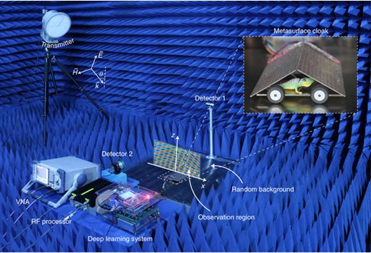 智能“换装”不是梦！浙大团队研制基于深度学习的“隐身衣”