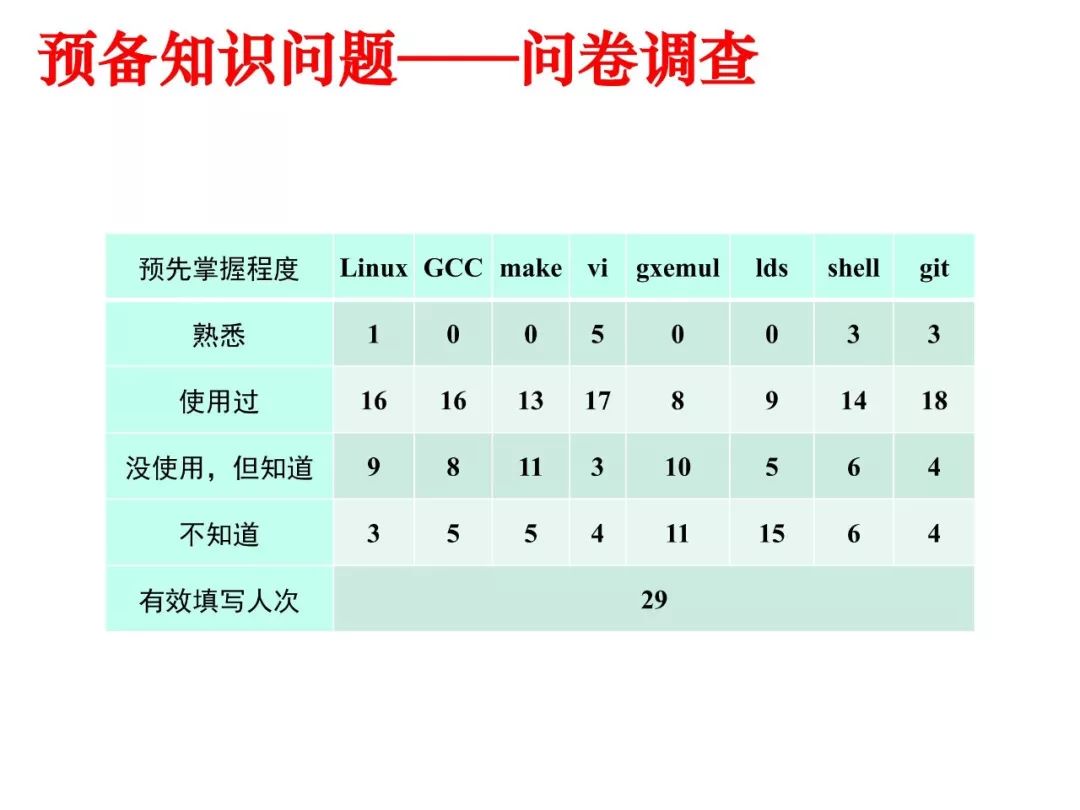 姜博：面向系统能力培养的操作系统实验教学