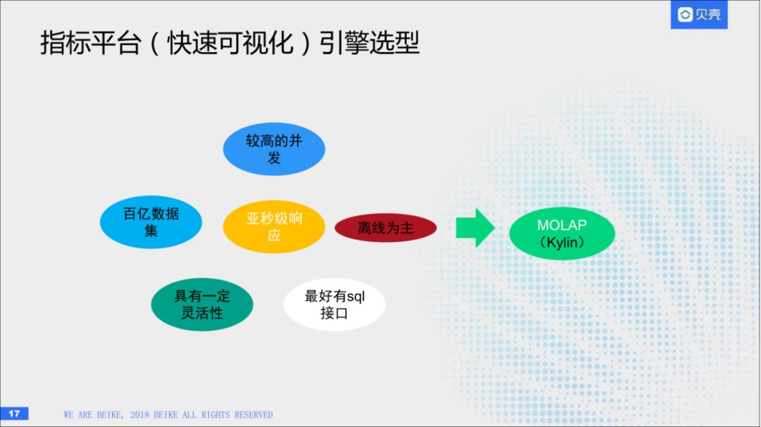 回顾·HBase在贝壳找房的实践经验