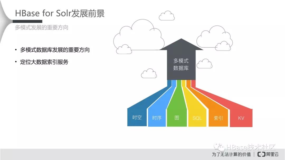 HBase应用实践专场-HBase for Solr