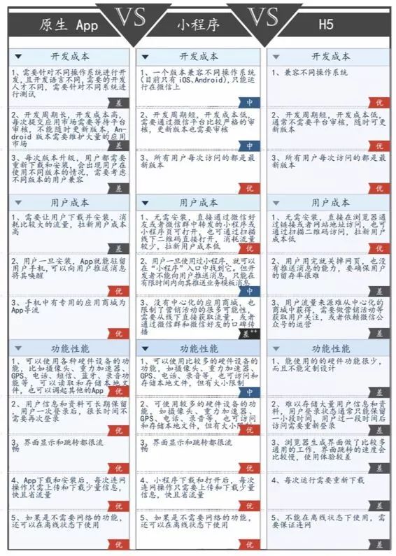 从0到1：微信操作系统的演进之路