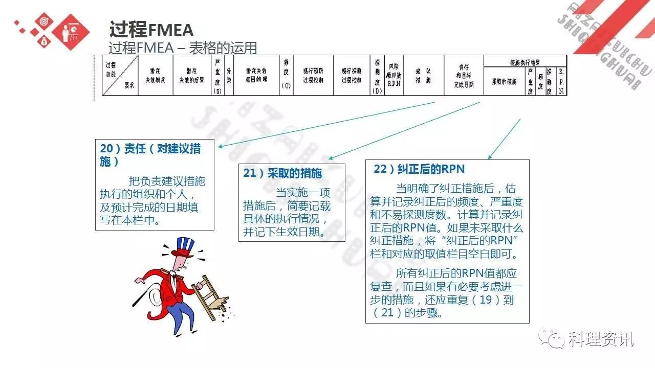 可靠性设计的重要方法——某汽车公司FEMA培训教程