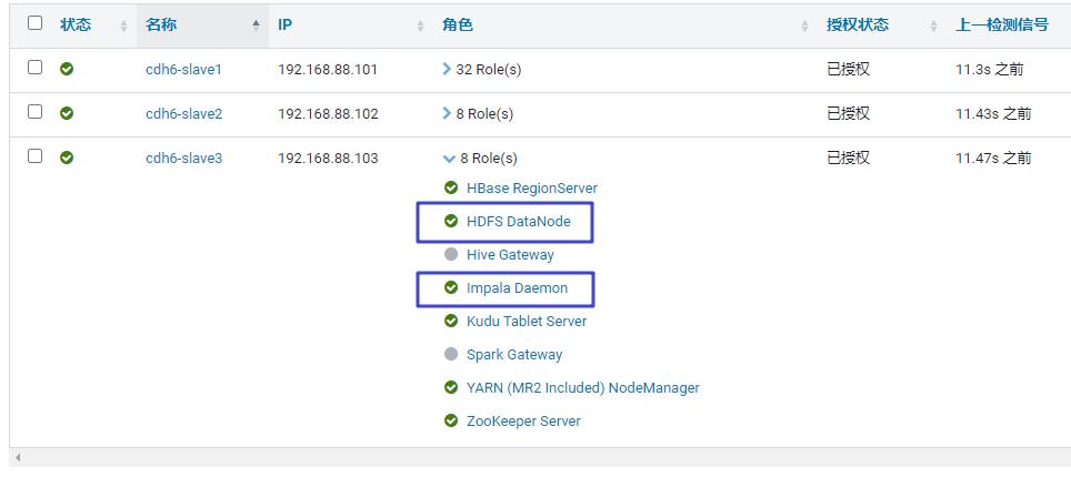 还在MapReduce？真正的并行计算引擎——Apache Impala你需要了解这些