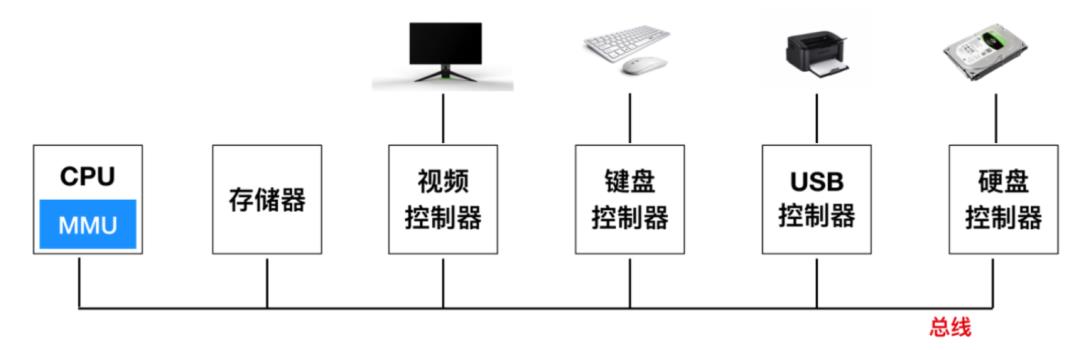 程序员必知的 89 个操作系统核心概念