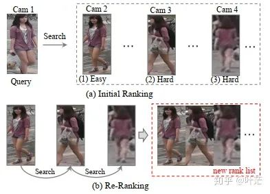 深度学习行人重识别综述与展望，TPAMI 2021 最新文章