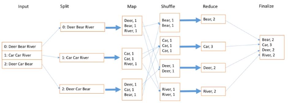 技术丨深入浅出聊聊MapReduce