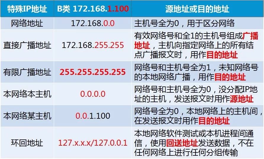 1-网络操作系统基础