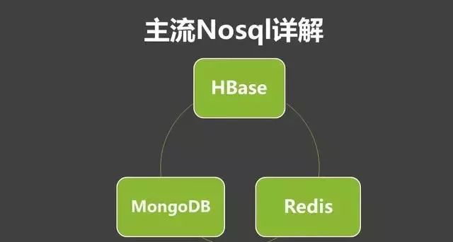 MongoDB、Hbase、Redis等NoSQL优劣势、应用场景