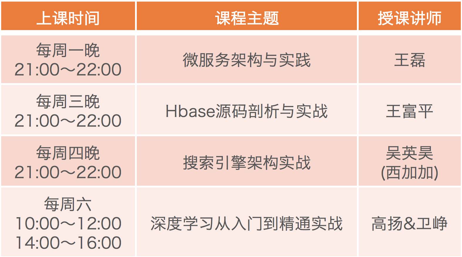 本周学习计划 | 微服务、搜索引擎架构、Hbase源码剖析、深度学习……