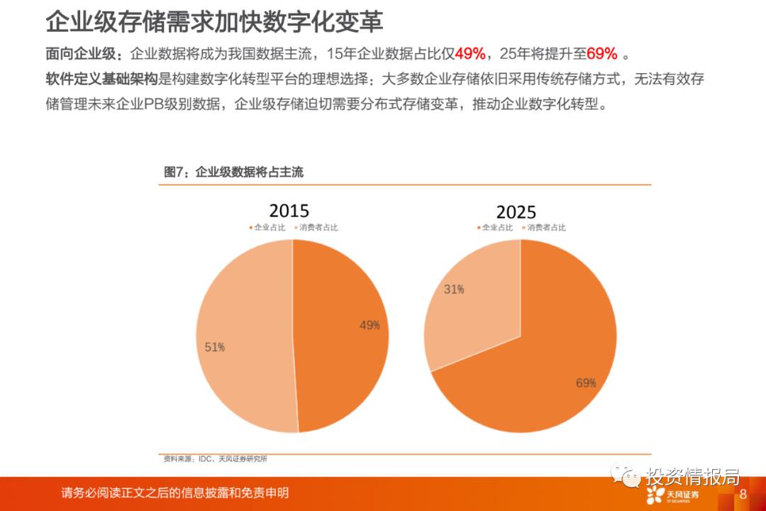 行业研究报告：分布式存储，企业IT市场的新增长点