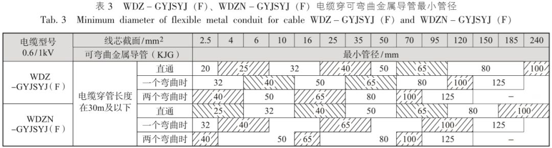 深度学习｜电缆电线选择及线路敷设设计