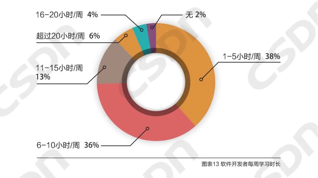 刚发布！开发者调查报告：机器学习/深度学习算法工程师急缺