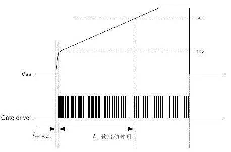 长知识 | 电源可靠性设计的几个要点