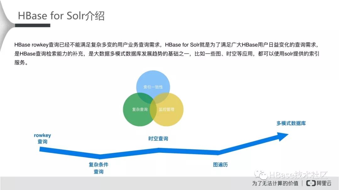 HBase应用实践专场-HBase for Solr