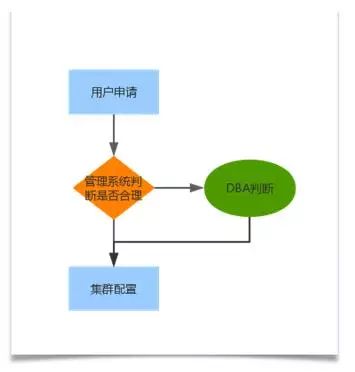 HBase高可用集群运维实践