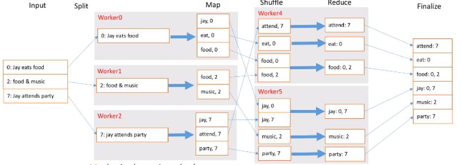 技术丨深入浅出聊聊MapReduce